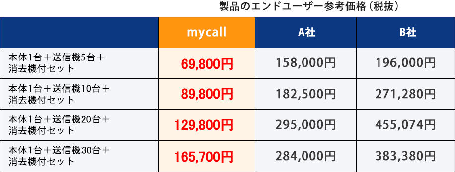 製品のエンドユーザー参考価格(税抜)