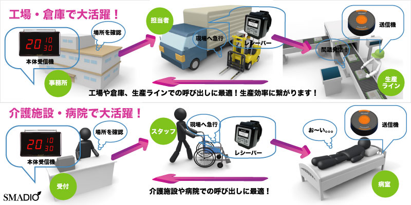 工場ベル