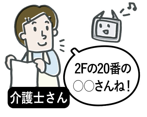 介護士さん「2Fの20番の○○さんね！」