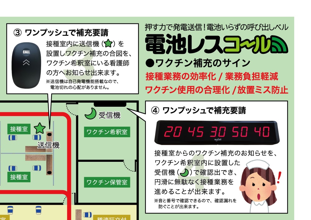 ワクチン接種会場マップ 電池レスコール