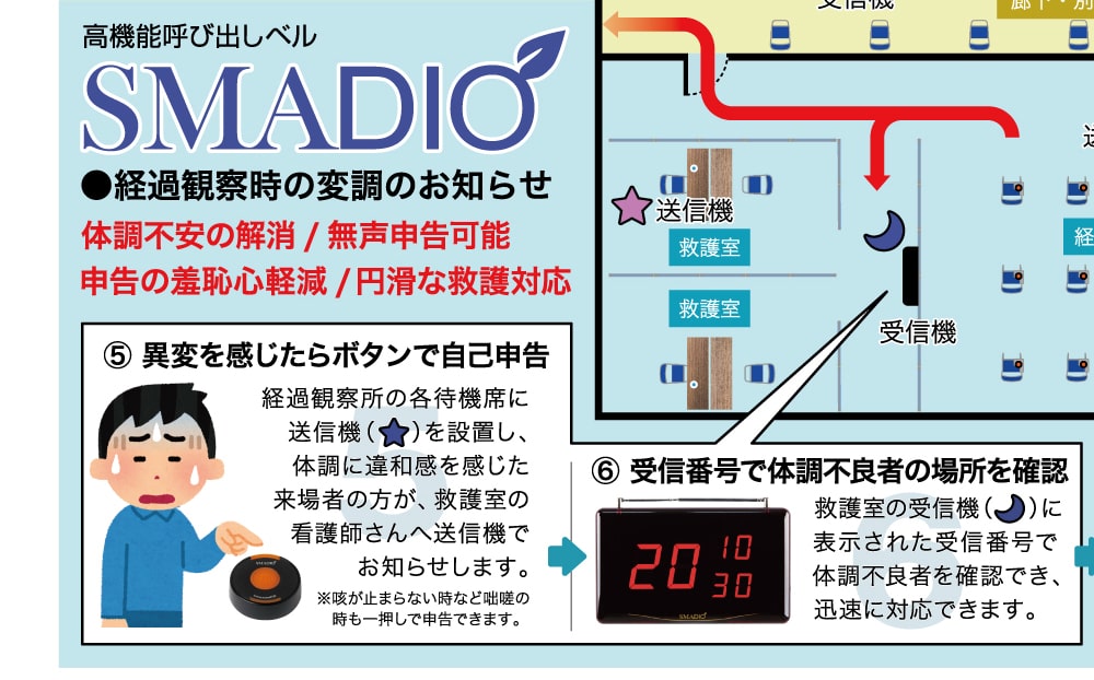 ワクチン接種会場マップ SMADIO ケース1