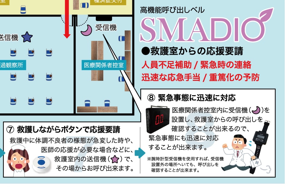 ワクチン接種会場マップ SMADIO ケース2