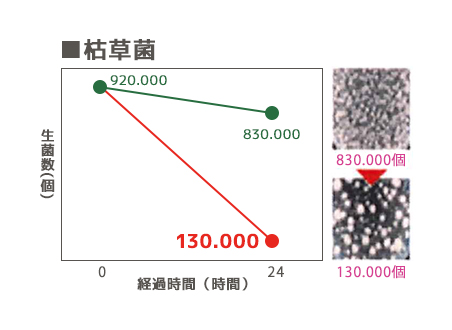 枯草早