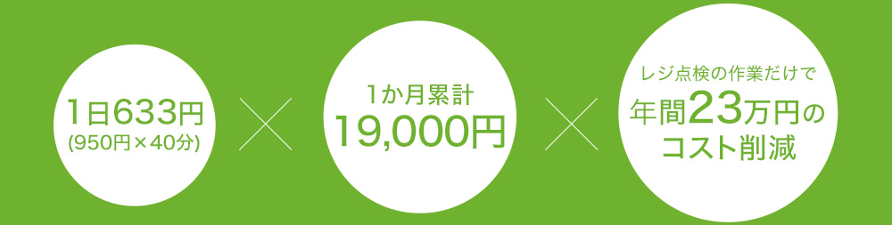 年間23万円のコスト削減